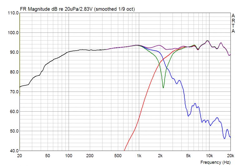 Cinetor HWG mit SP6-100/Pro und Monacor DT300/WG300 Summe Zweige Verpolt