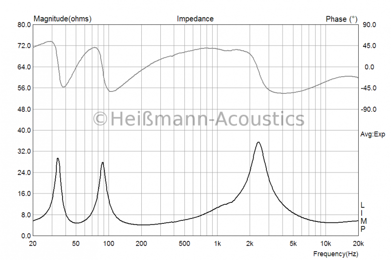 Cinetor_HWG_Impedanz