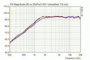 Monacor DT-25N frequency response