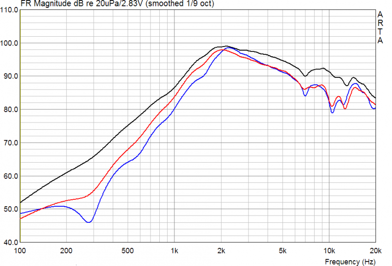 Monacor_DT300_WG300_Streuung3