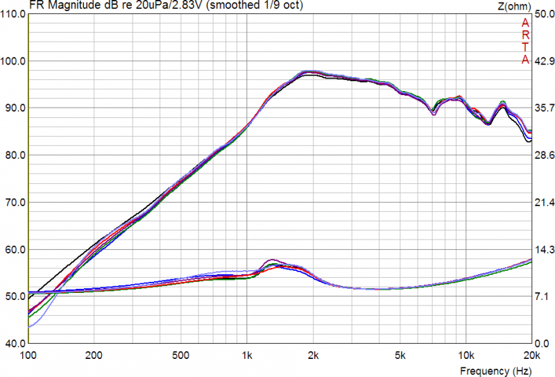 Monacor_DT300_WG300_Streuung6