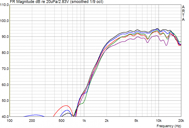 Monacor_DT300_WG300_Streuung_Weiche