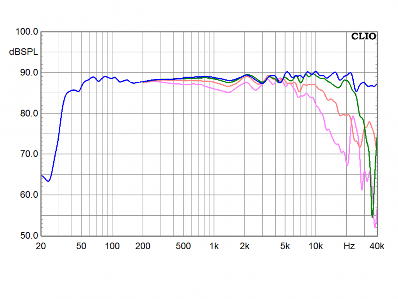 Samuel HQ Winkelmessung 0-45°