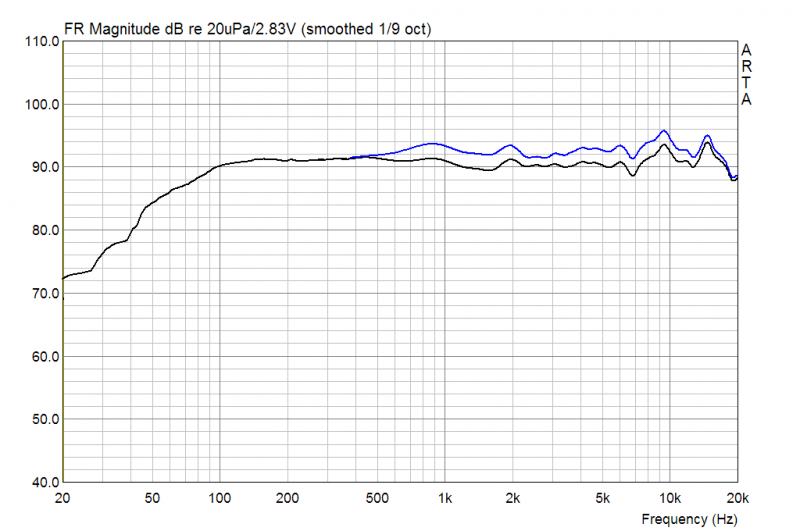 Cinetor HWG mit SP6-100/Pro und Monacor DT300/WG300 Vergleich
