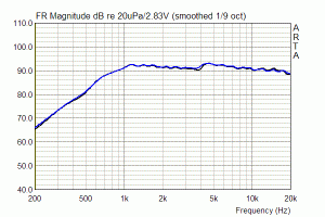 Vifa XT-25/Neo4 (XT25SC90-04) Frequenzgang (Streuung)