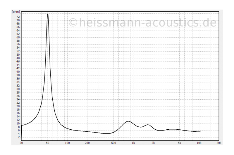 WaveWall182_Impedanz