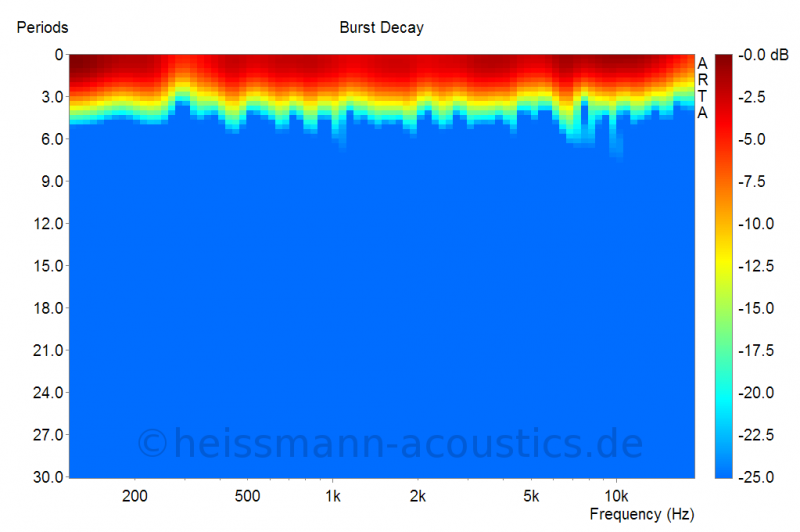WaveWall_182_Ausschwingverhalten