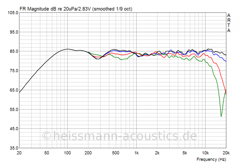 WaveWall-182 Winkelmessungen